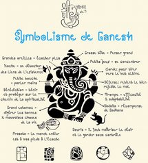 Fête de Ganesh à Paris Fête de Ganesh à Paris