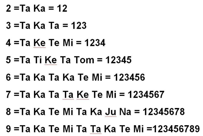 Cycle d'ateliers de Konnakol à St Ouen de septembre 2018 à juin 2019 Cycle d'ateliers de Konnakol à St Ouen de septembre 2018 à juin 2019